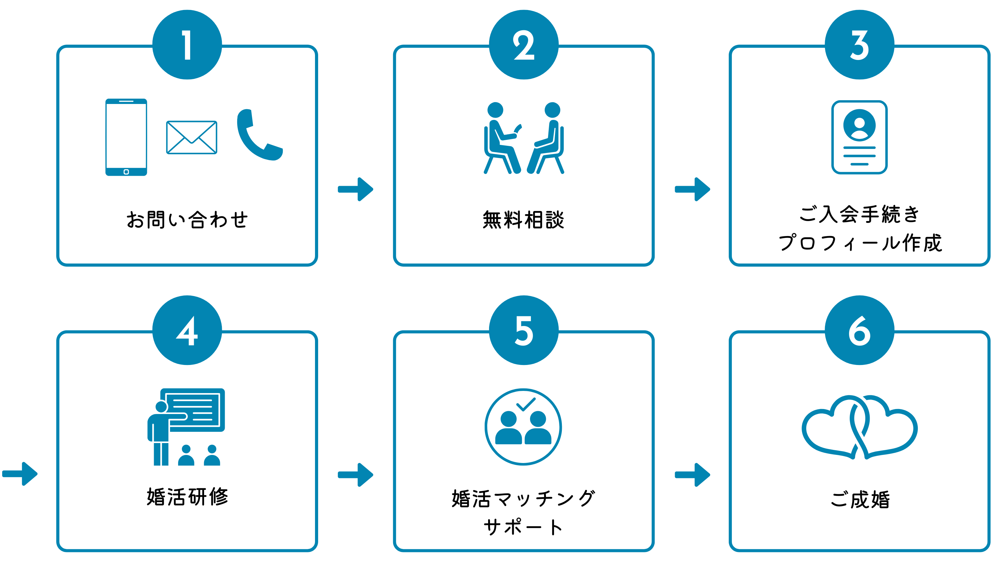 成婚の流れ